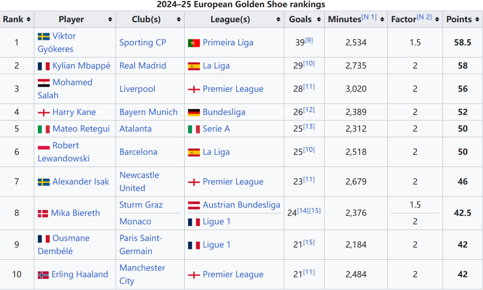 劳塔罗在意甲对29支不同球队进球，现役球员第一（攻陷意甲29队球门，劳塔罗现役第一人）